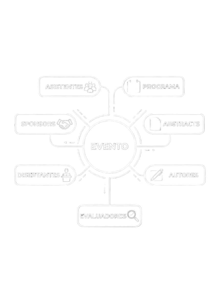 Diagrama de la plataforma